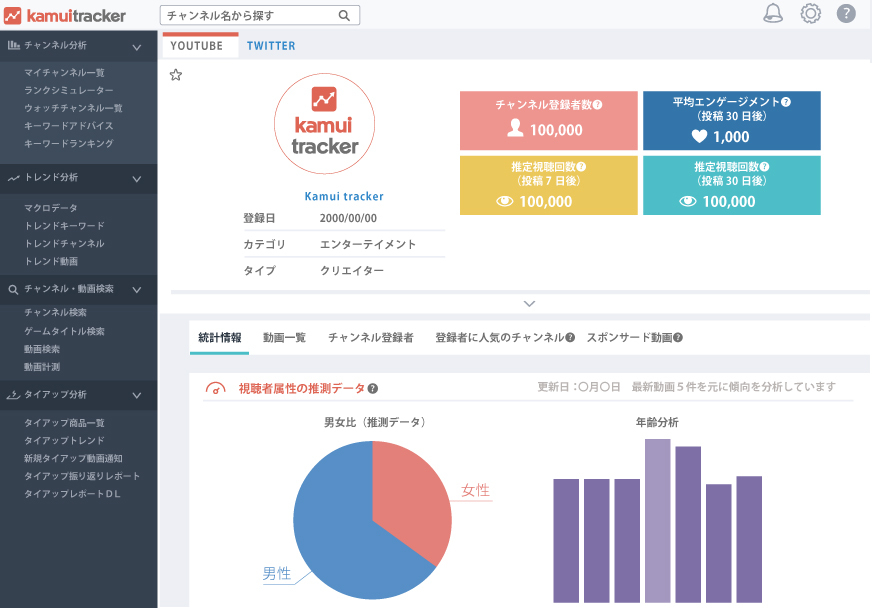 YouTubeチャンネルの伸ばし方 データ分析と戦略編 - YouTubeマーケティング支援 | kamui tracker
