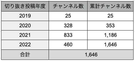 楽天市場】糸くずフィルター クズ取りネット ゴミ取りネット 2枚