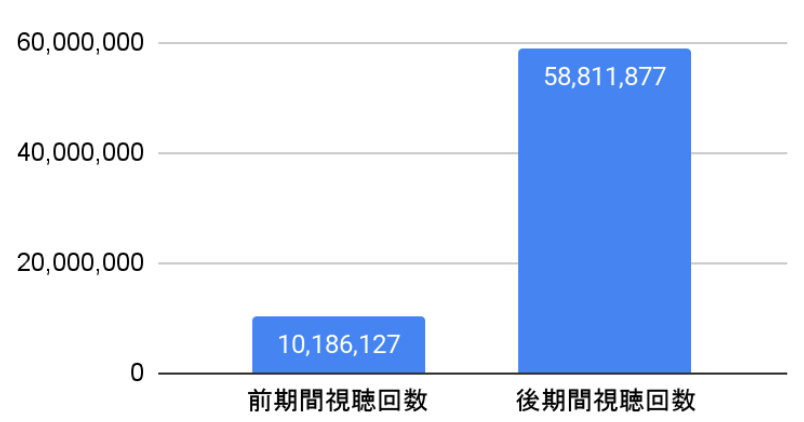 YouTube切り抜き動画は伸びる？成功事例や活用法を徹底解説！ 前編