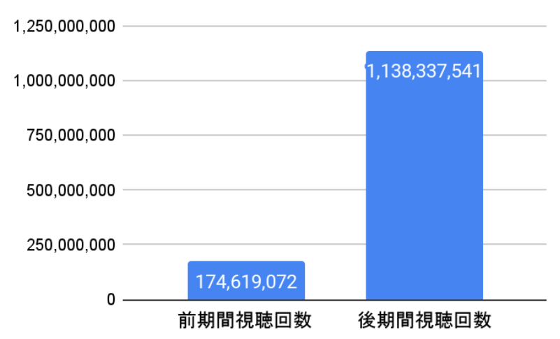 YouTube切り抜き動画は伸びる？成功事例や活用法を徹底解説！ 前編