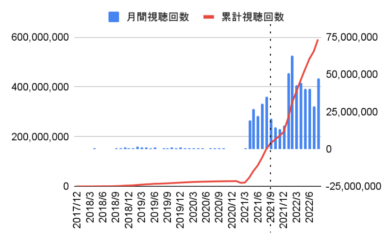 YouTube切り抜き動画は伸びる？成功事例や活用法を徹底解説！ 前編